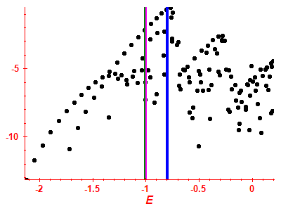 Strength function log